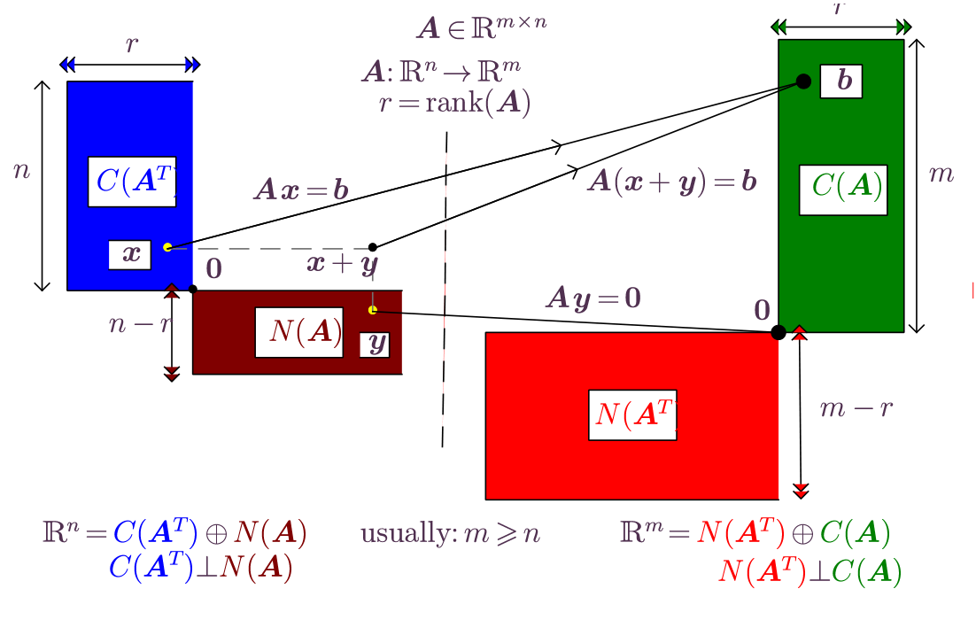 Maymester MATH547 Linear Algebra for Applications in Data Science